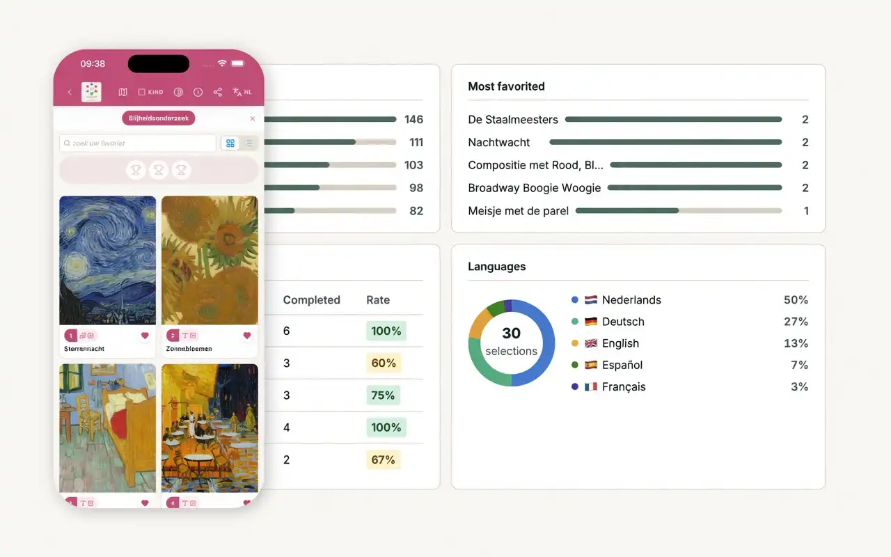 Backstage statistics dashboard showing tour completion and language breakdown